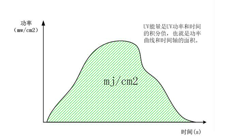 能量計算圖