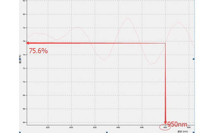光譜儀測試的數據 光譜儀測試的數據